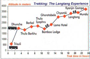 langtang trek profile