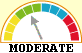 moderate