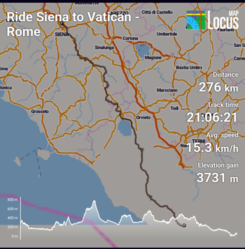 ride to vatican